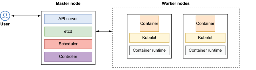 A diagram of a container

AI-generated content may be incorrect.