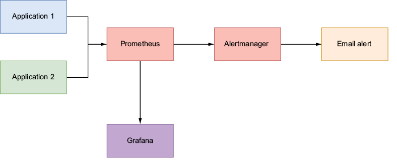 A diagram of a diagram

AI-generated content may be incorrect.
