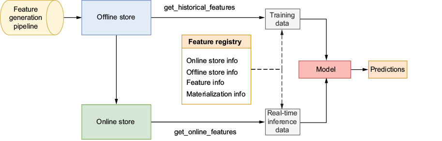 A diagram of a website

AI-generated content may be incorrect.