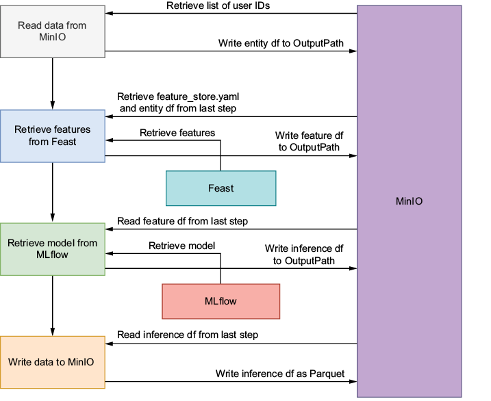 A diagram of a process

AI-generated content may be incorrect.