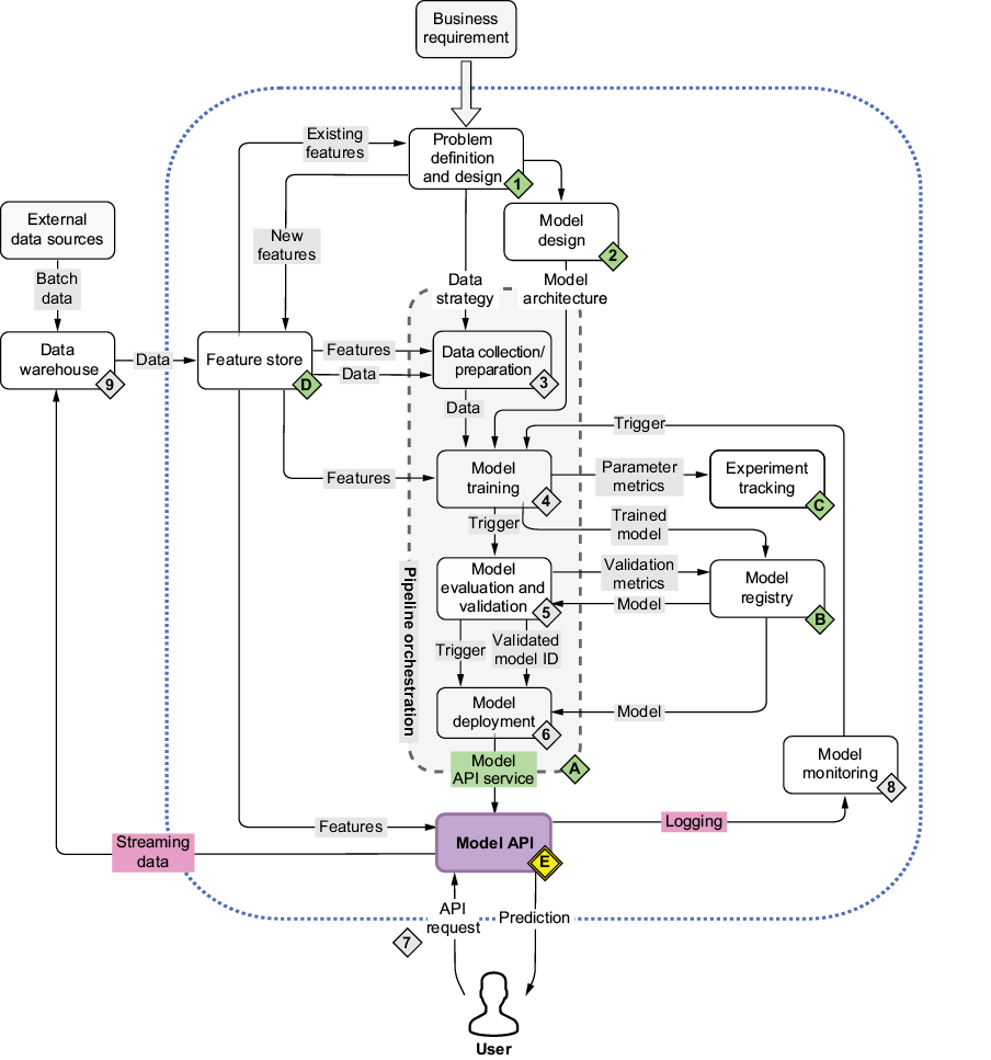 A screenshot of a computer

AI-generated content may be incorrect.