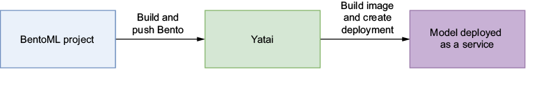 A green rectangle with black text

AI-generated content may be incorrect.