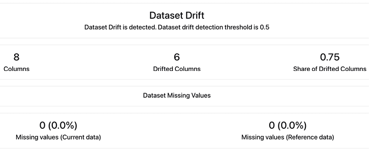 A screenshot of a data login

AI-generated content may be incorrect.
