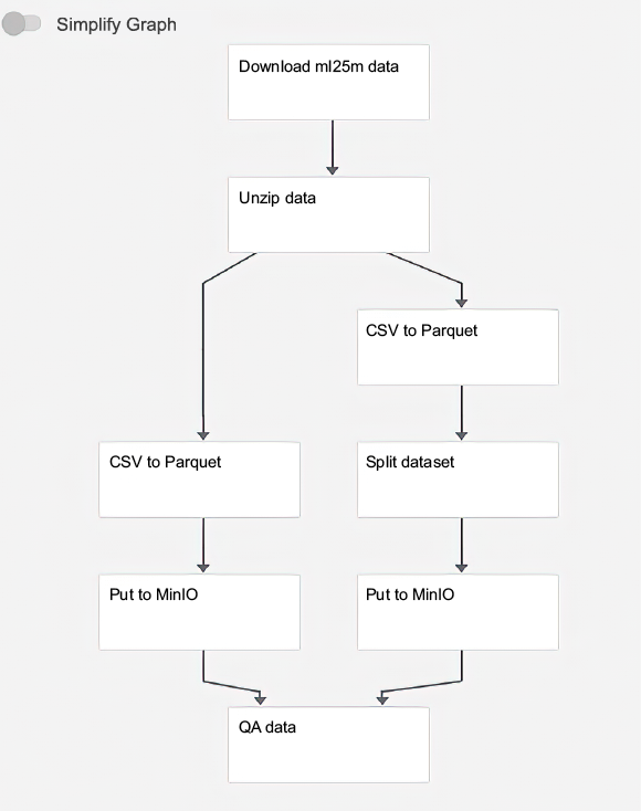 A screenshot of a computer flowchart

AI-generated content may be incorrect.