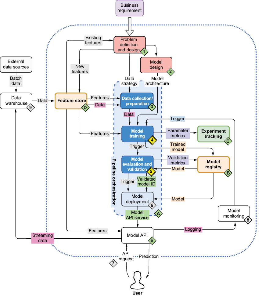 A screenshot of a computer

AI-generated content may be incorrect.