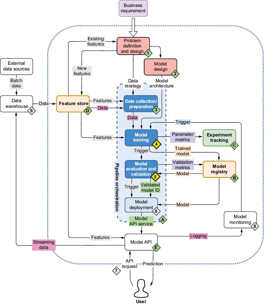 A screenshot of a computer

AI-generated content may be incorrect.