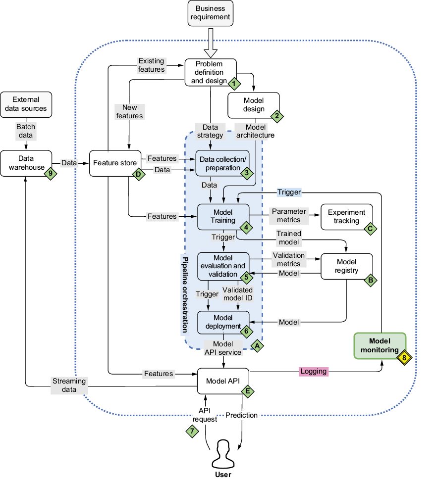 A screenshot of a computer

AI-generated content may be incorrect.