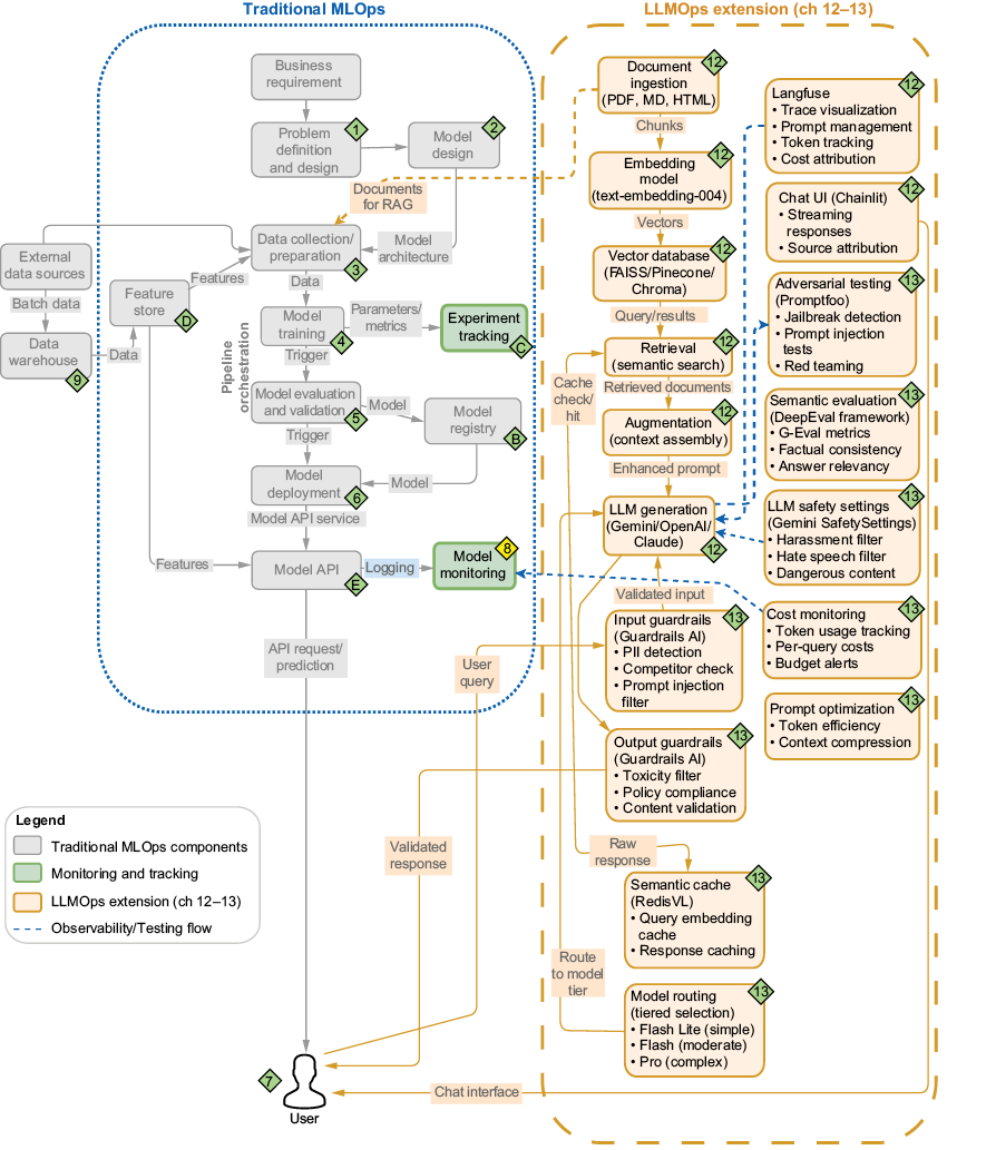 A diagram of a computer

AI-generated content may be incorrect.