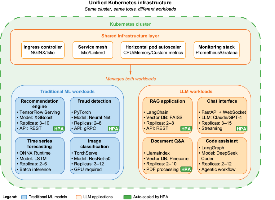 A diagram of a computer

AI-generated content may be incorrect.