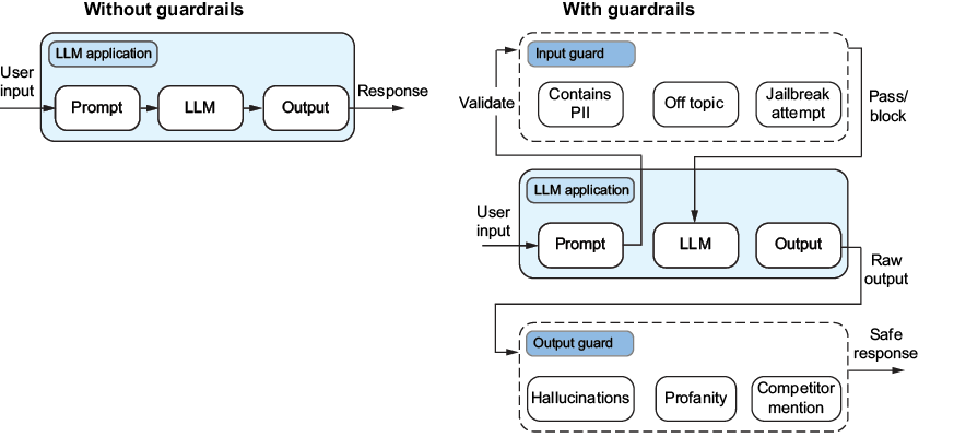 A diagram of a diagram

AI-generated content may be incorrect.