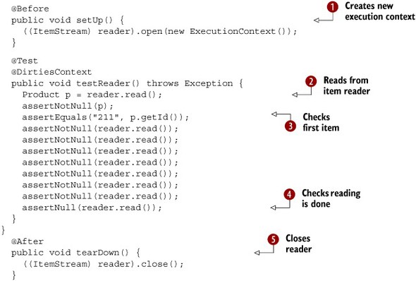 spring batch junit