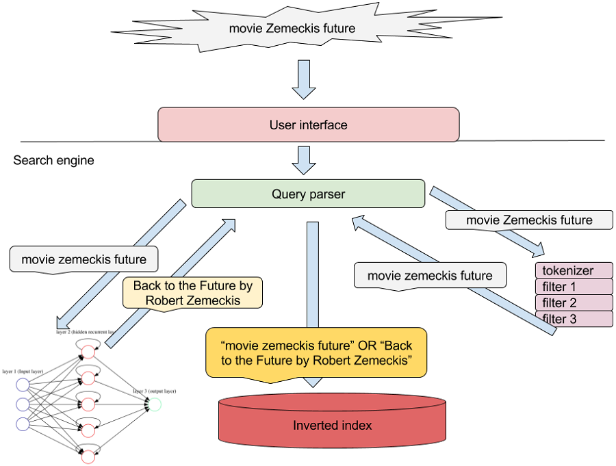 alternativequeries