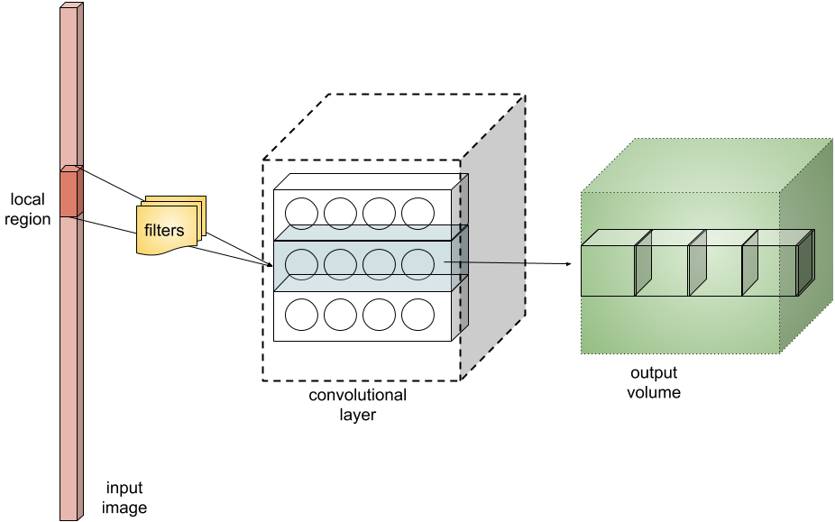 convlayer