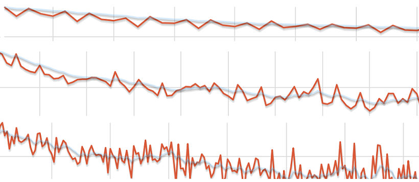 curve compare