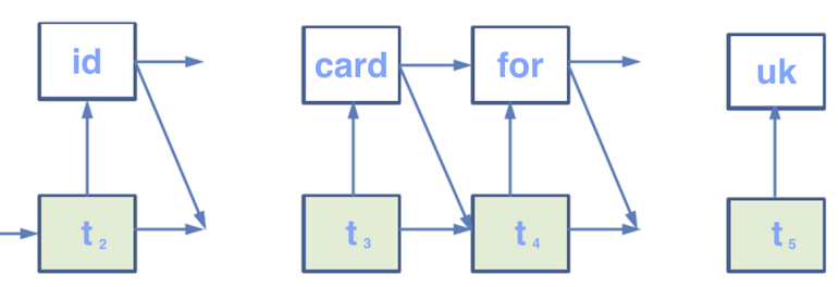 decoder mt