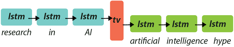 encdec