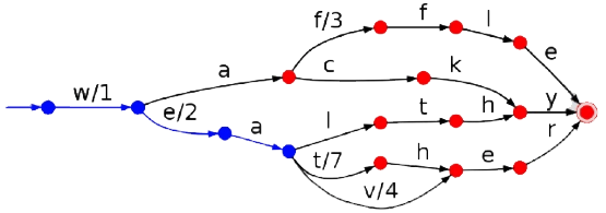 fst