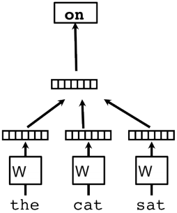 pv cbow
