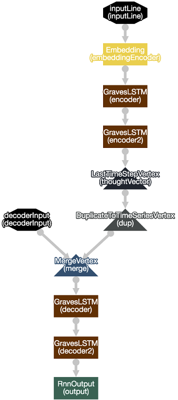 seq2seq2