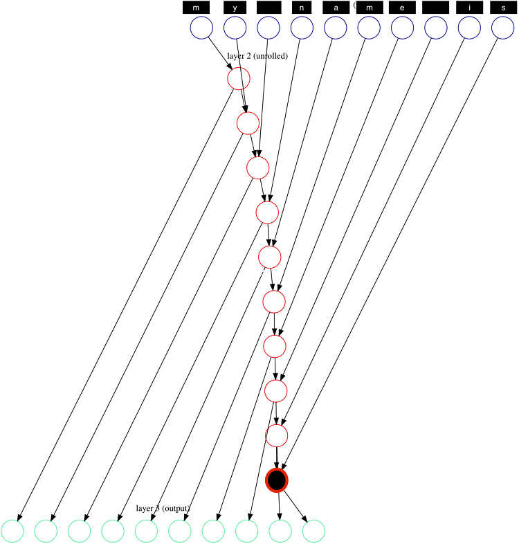 unrollhrnn.txt.annotated