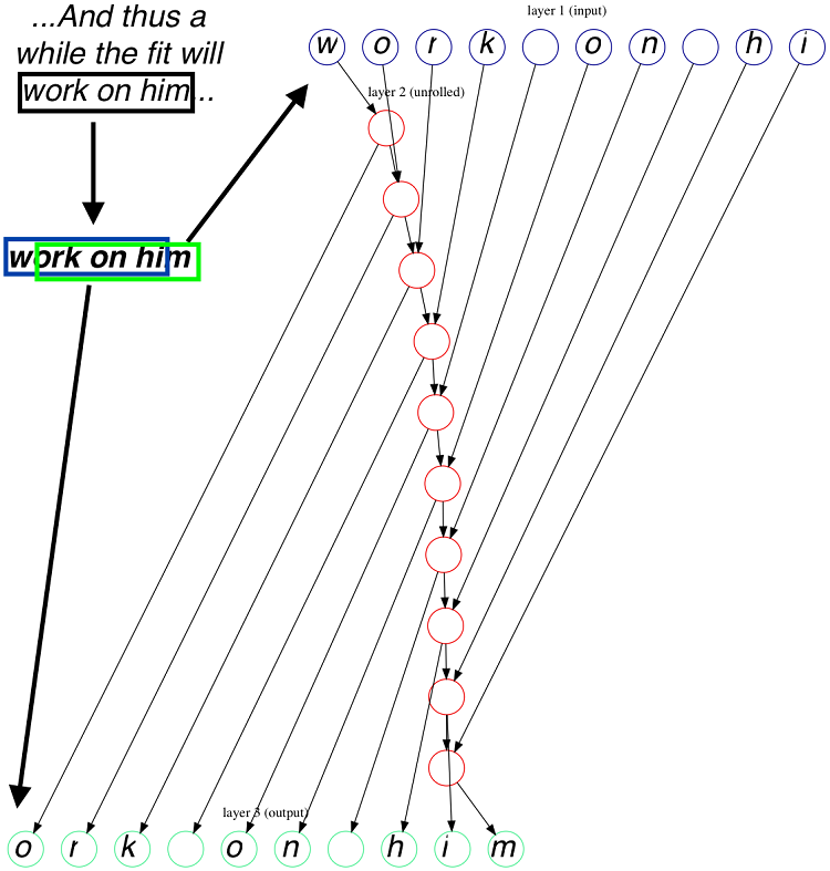 unrollhrnn.unsupervised.txt