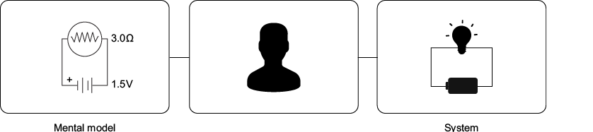A black silhouette of a person

AI-generated content may be incorrect.