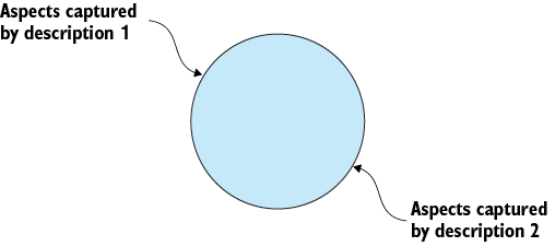 A diagram of a diagram

AI-generated content may be incorrect.