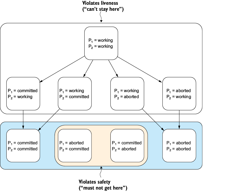 A diagram of a work flow

AI-generated content may be incorrect.