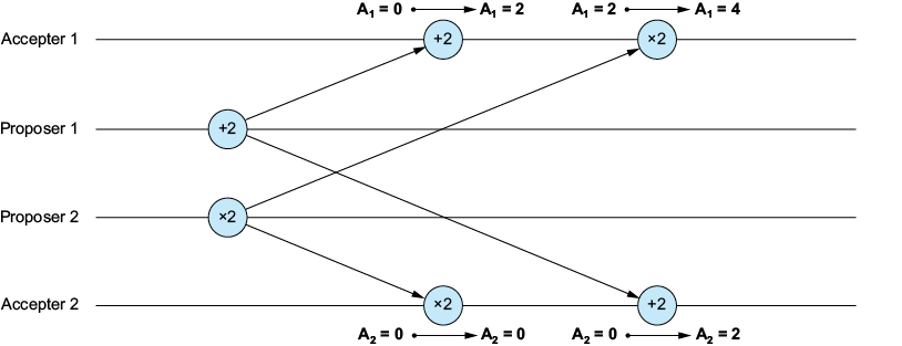 A black background with white circles

AI-generated content may be incorrect.