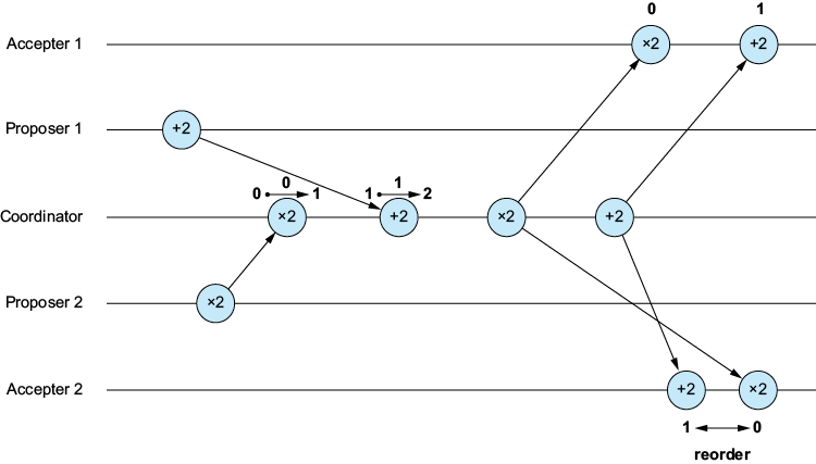 A line of white dots

AI-generated content may be incorrect.