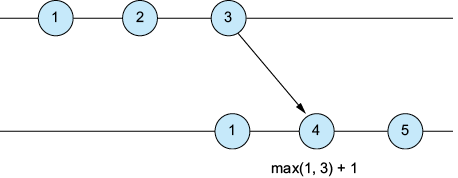 A diagram of a number and a number

AI-generated content may be incorrect.