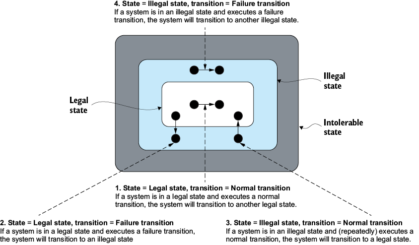 A white rectangular object with black dots

AI-generated content may be incorrect.