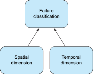 A diagram of a process

AI-generated content may be incorrect.