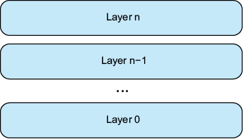 A screenshot of a layer

AI-generated content may be incorrect.