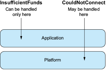 A diagram of a financial system

AI-generated content may be incorrect.