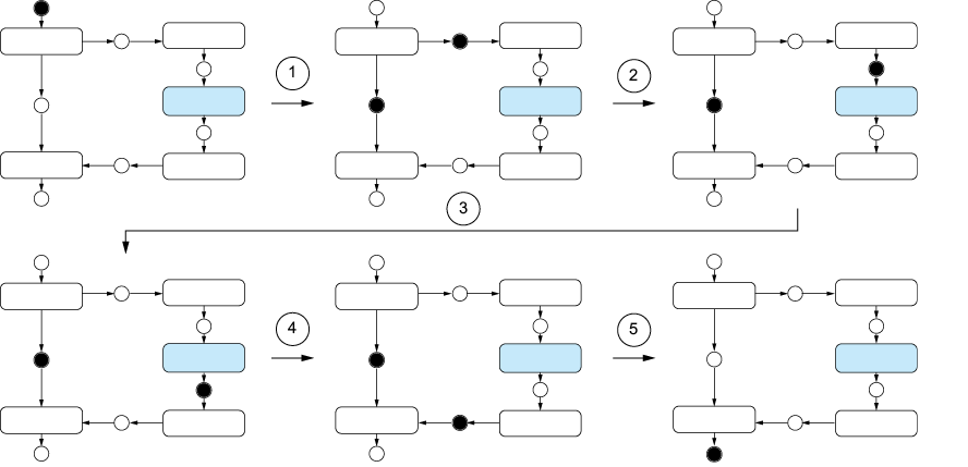 A diagram of a flowchart

AI-generated content may be incorrect.