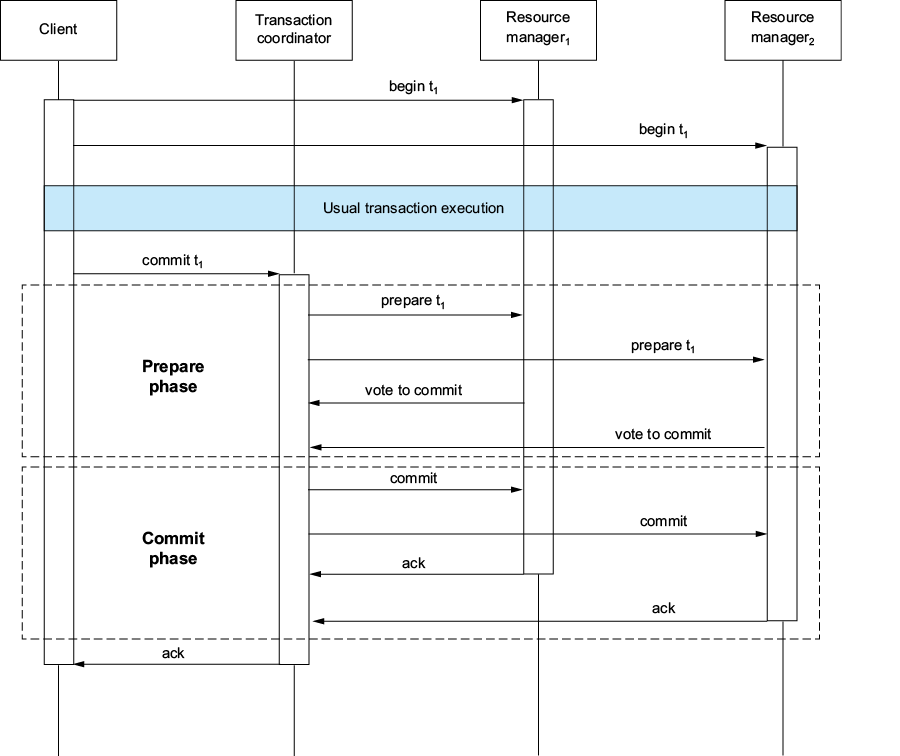 A diagram of a process

AI-generated content may be incorrect.