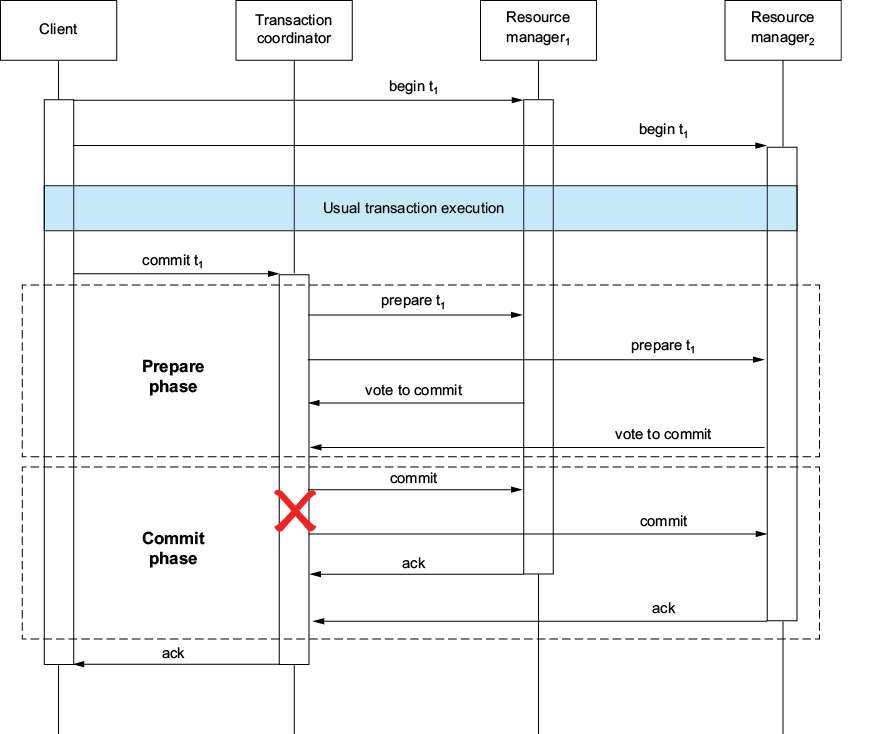 A diagram of a process

AI-generated content may be incorrect.