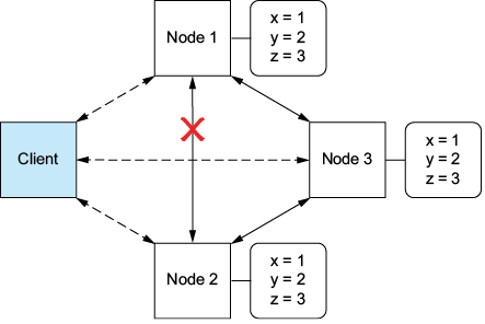 A diagram of a algorithm

AI-generated content may be incorrect.