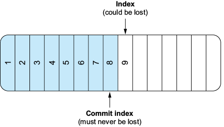A diagram of a number of indexes

AI-generated content may be incorrect.
