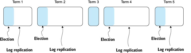 A diagram of a diagram of a diagram

AI-generated content may be incorrect.