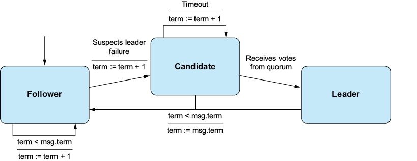 A diagram of a candidate

AI-generated content may be incorrect.