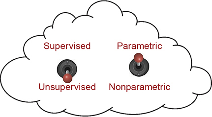 non parametric machine learning algorithms