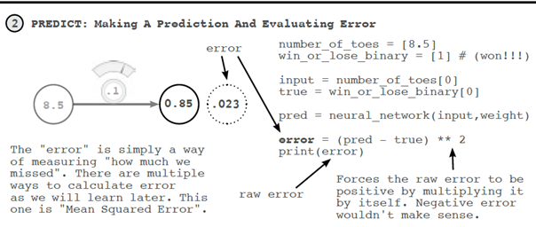 4 Introduction to Neural Learning: Gradient Descent · Grokking Deep ...
