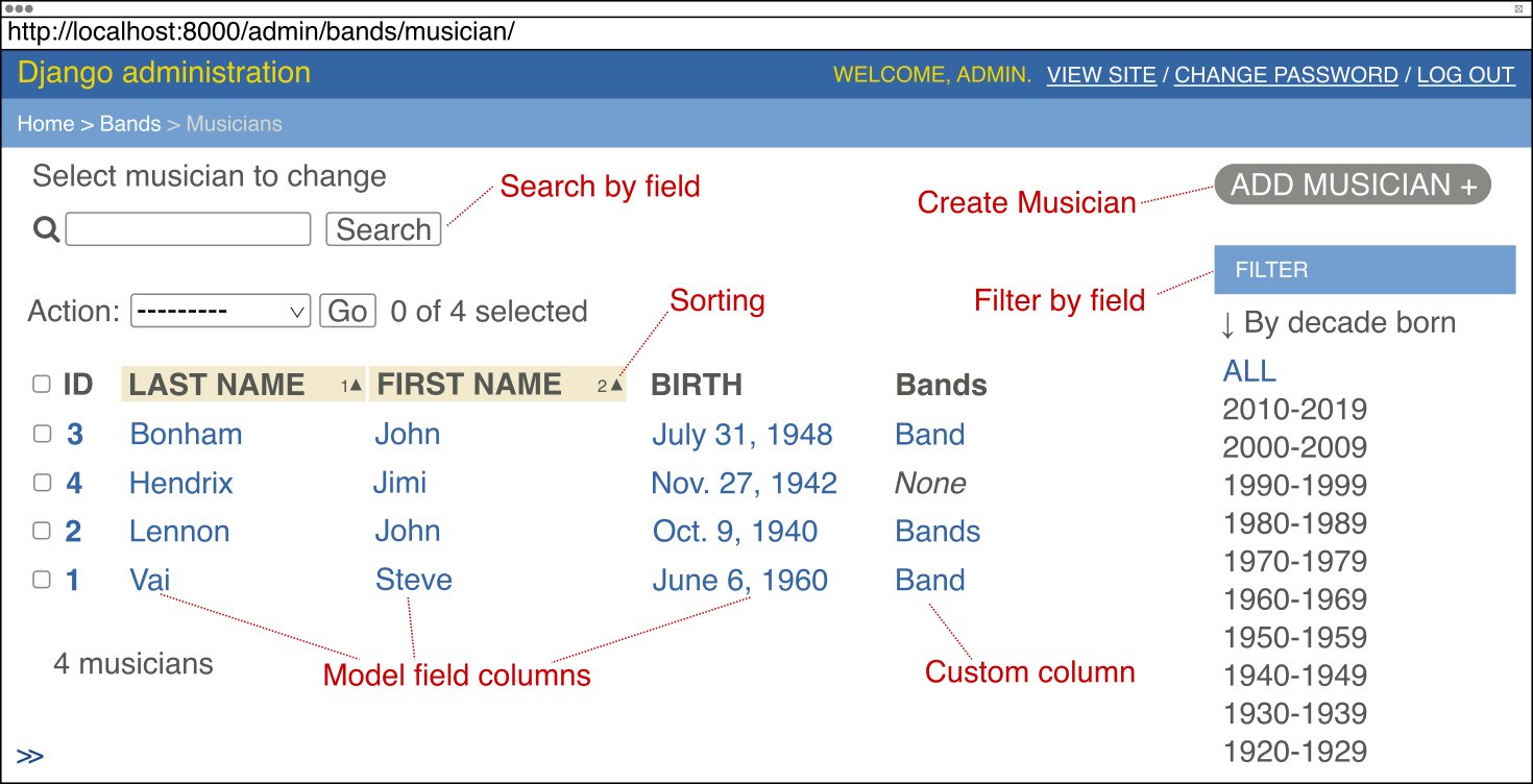 CH05 F10 trudeau DjangoIA finished