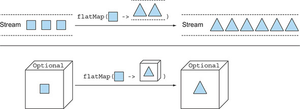 Java Optional Map Example Chapter 11. Using Optional As A Better Alternative To Null - Modern Java In  Action: Lambdas, Streams, Reactive And Functional Programming