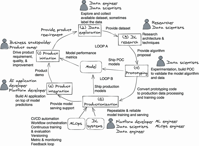 System Design Deep Learning Designing Efficient Deep Learning Systems – WBVGM