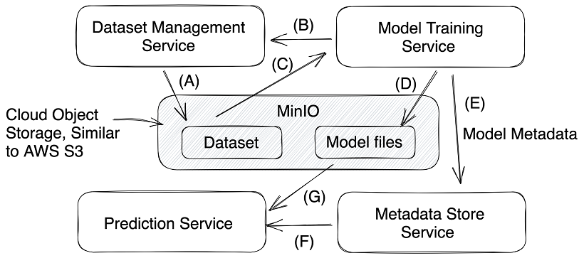 Appendix A. A hello world deep learning system · Designing Deep ...