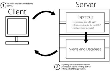 Get Programming with Node.js