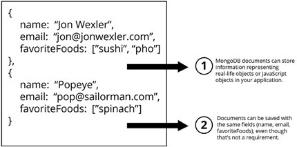 A look at the document structure